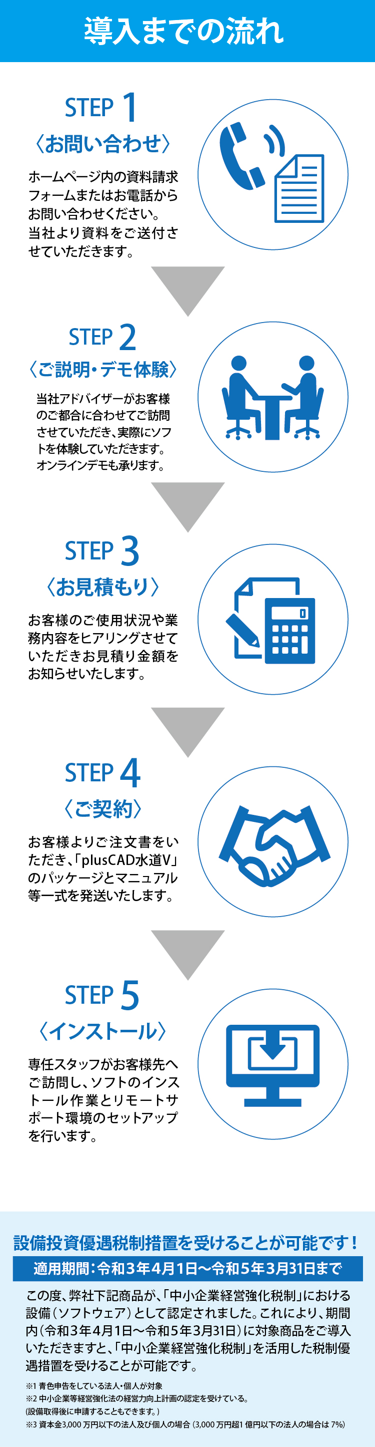 導入までの流れと税制優遇措置について 導入までの流れと税制優遇措置について