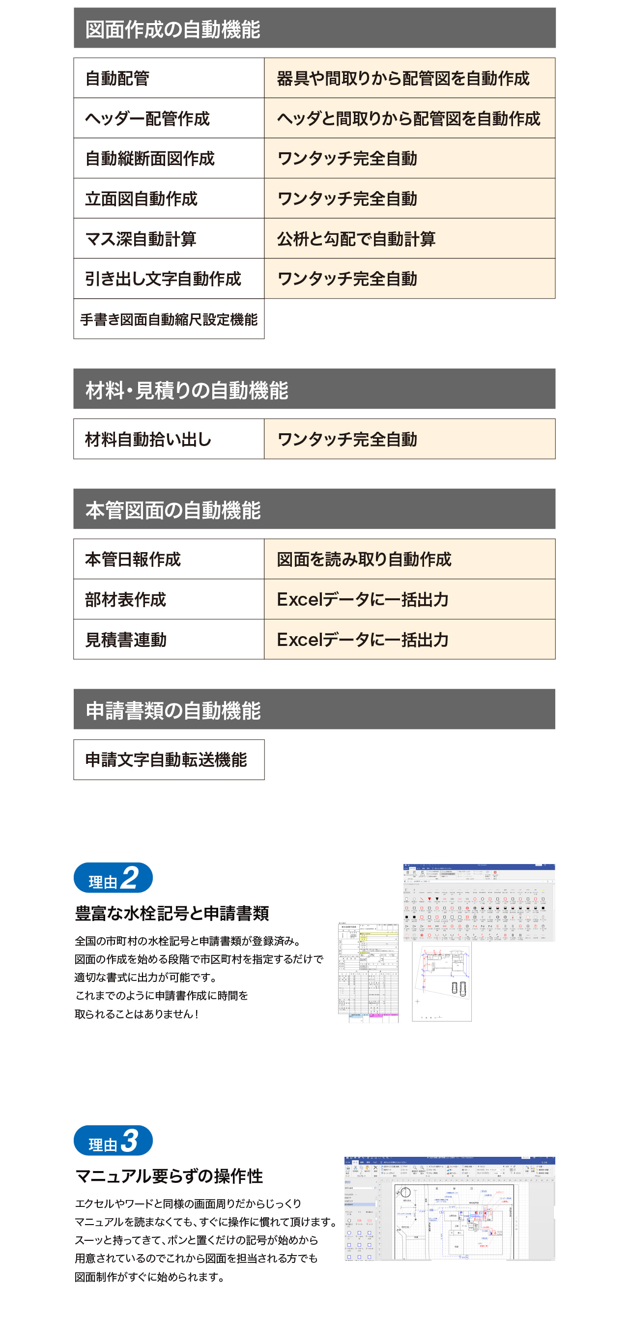 理由2、豊富な水栓記号と申請書類！plusCAD水道Vは全国の市町村の水栓記号と申請書類が登録済！理由3、マニュアル要らずの操作性！エクセル・ワードと同様の画面周りだからじっくりマニュアルを読まなくてもすぐに操作に慣れられる！