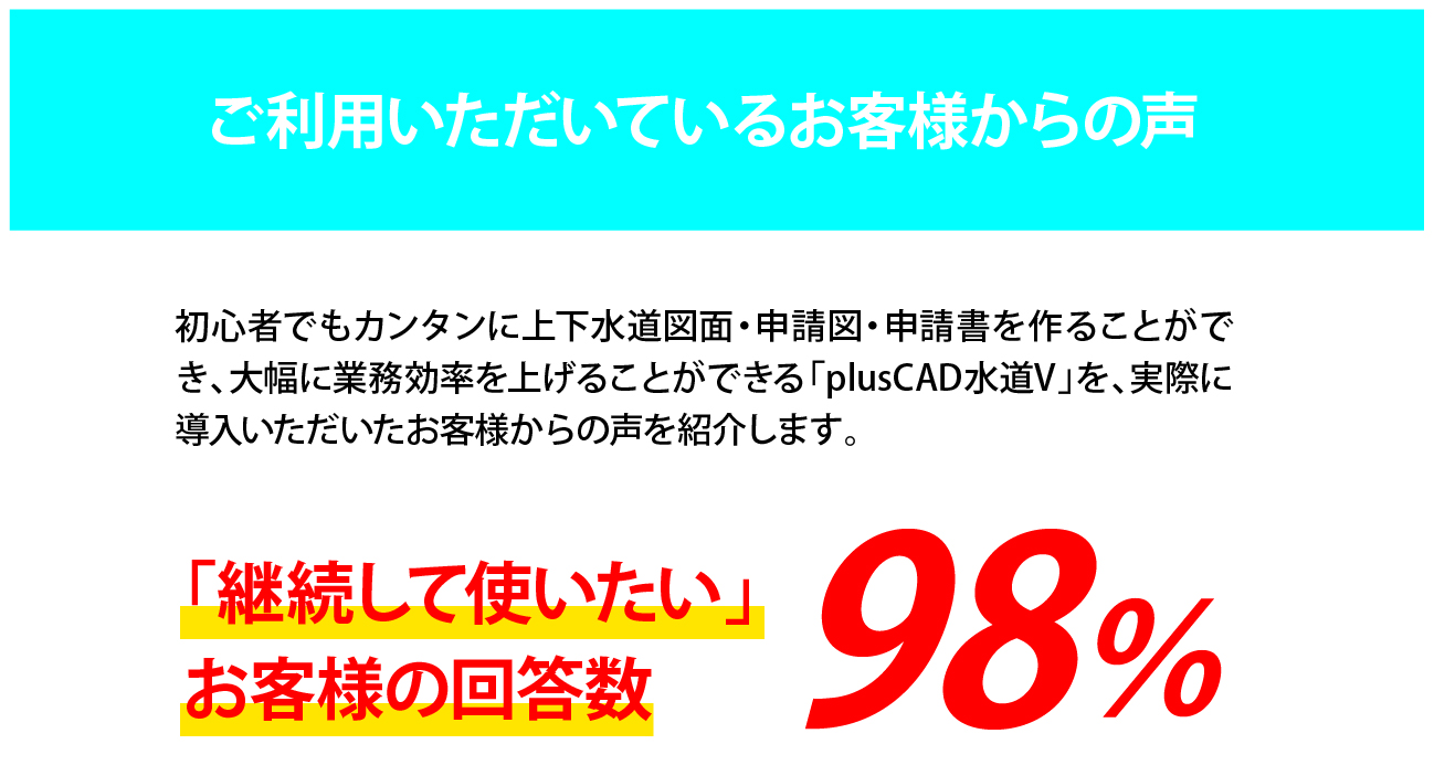 初心者でも簡単に上下水道図面・申請図・申請書を作ることができ大幅に業務効率を上げることができるplusCAD水道Vを実際に導入いただいたお客様からのお声を紹介！「継続して使いたい」お客様の回答数98%！