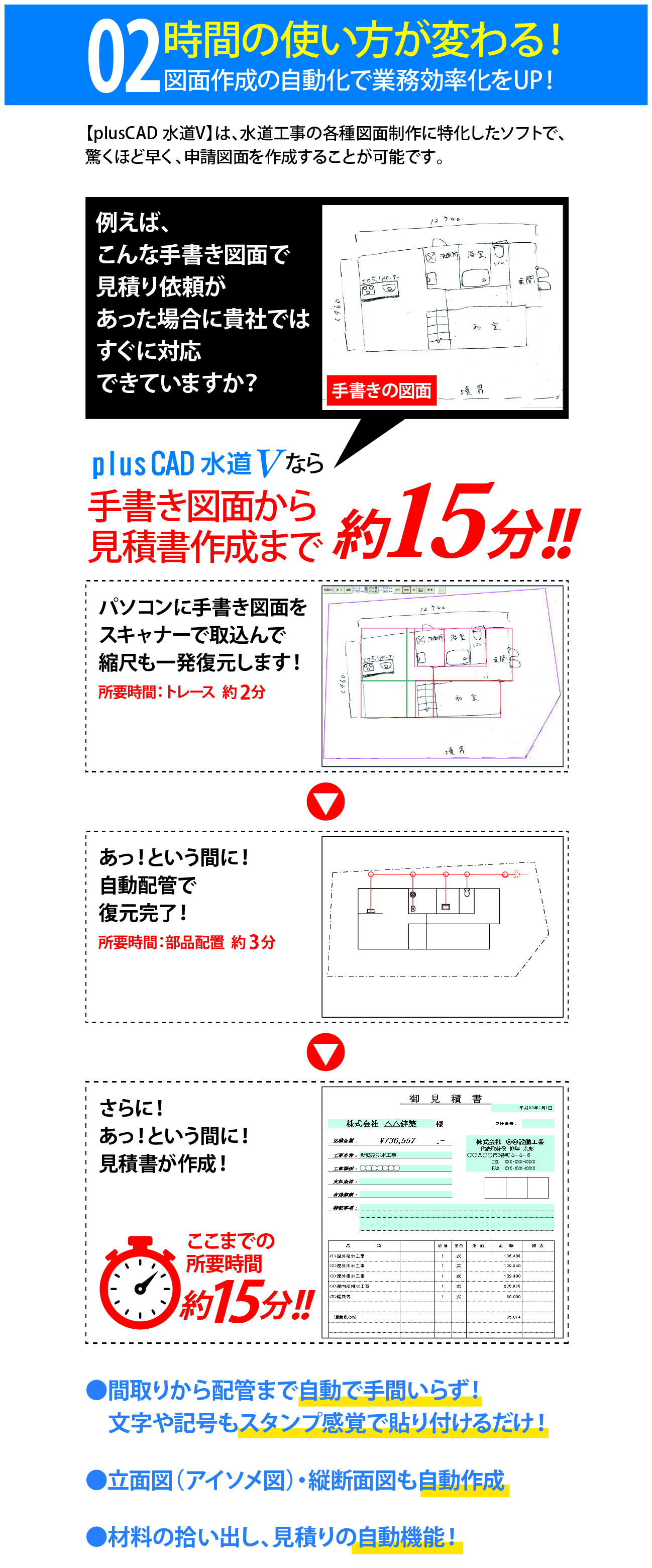 2.時間の使い方は変わる！図面作成の自動化で業務効率化をUP！間取りから配管まで自動で手間いらず！文字やスタンプ感覚で貼り付けるだけ！立面図・縦断図も自動作成！材料の拾い出し、見積りの自動機能！