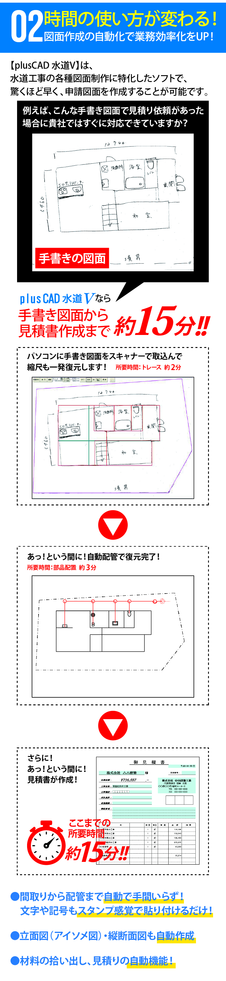 2.時間の使い方は変わる！図面作成の自動化で業務効率化をUP！間取りから配管まで自動で手間いらず！文字やスタンプ感覚で貼り付けるだけ！立面図・縦断図も自動作成！材料の拾い出し、見積りの自動機能！
