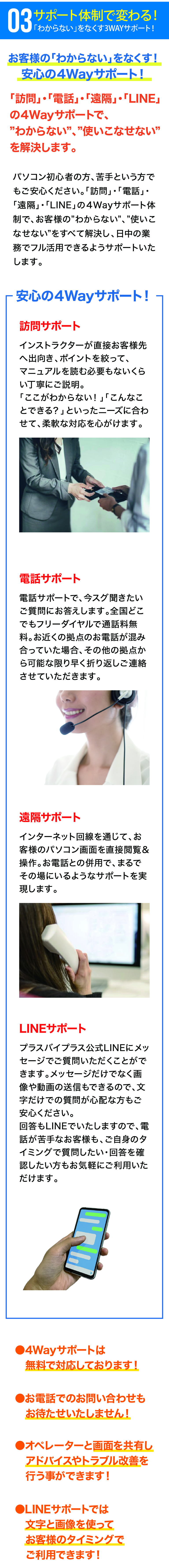 3.サポート体制で変わる！「わからない」をなくす4Wayサポート！訪問、電話、遠隔、LINEの4Wayサポートで「わからない」、「使いこなせない」を解決します！