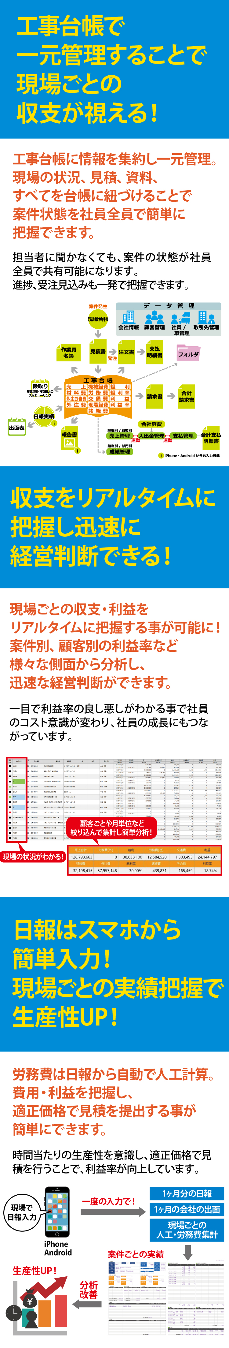 工事台帳で一元管理することで現場ごとの収支が視える！