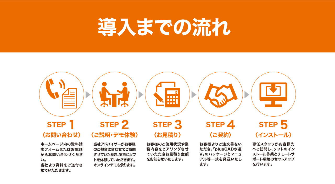 導入までの流れ