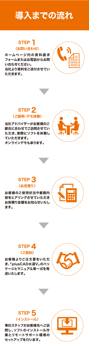 導入までの流れ