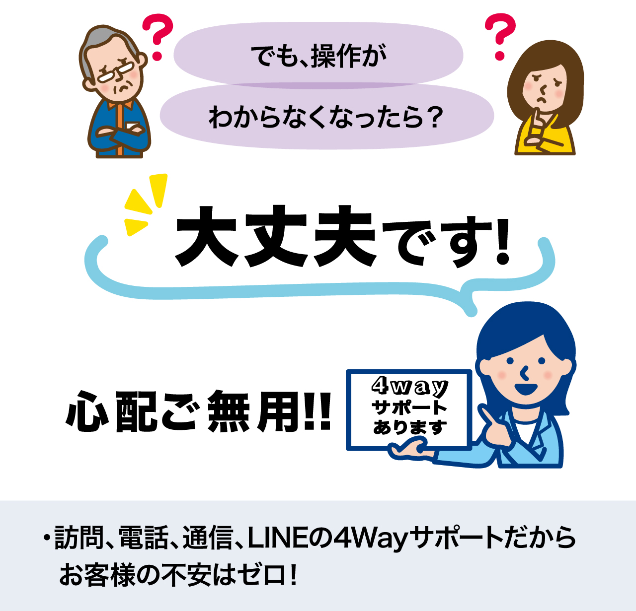 簡単っていうけど操作がわからなくなったらって心配だよ・・『心配ご無用です！』plusCAD水道Vには安心の４Wayサポートがあるんです！