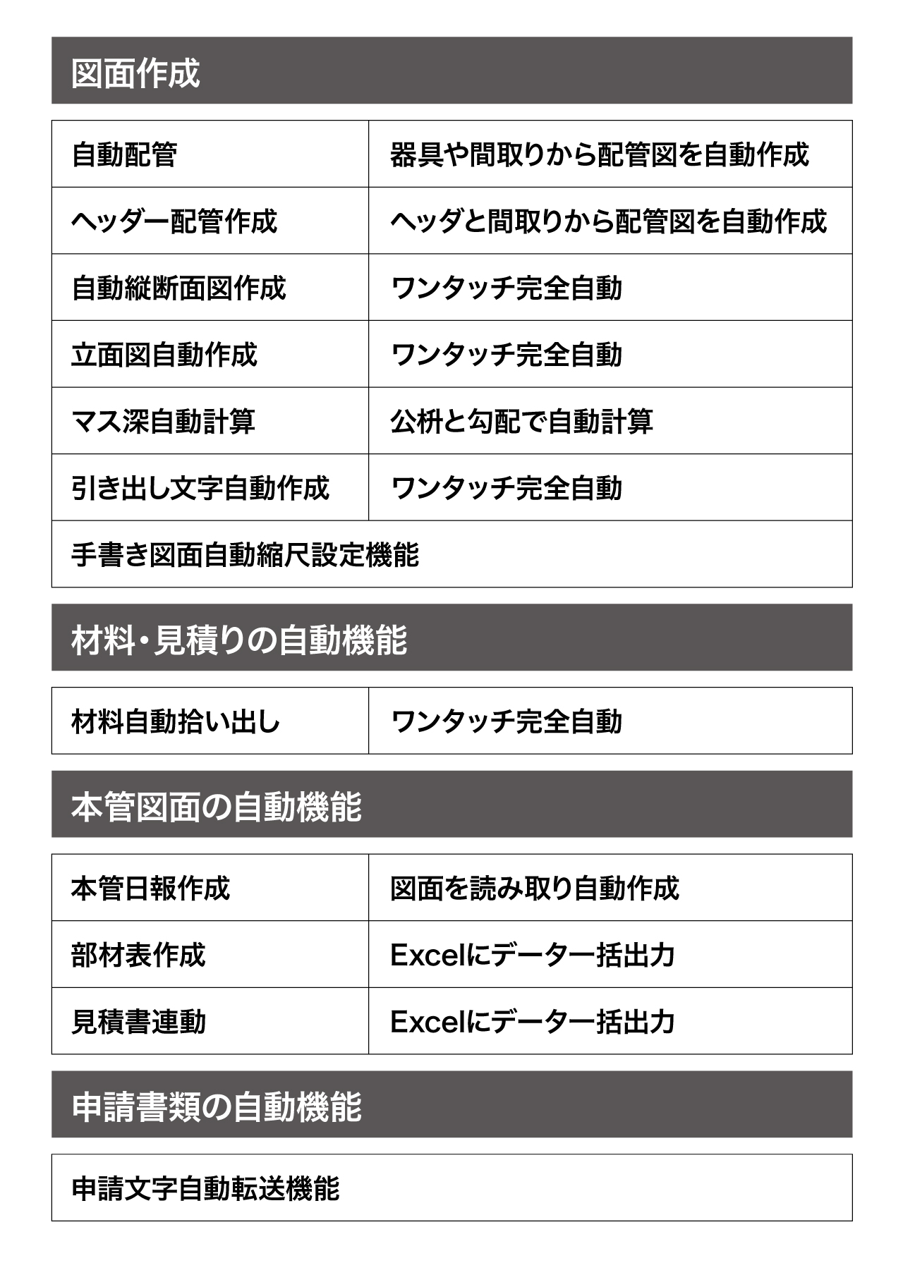 機能一覧