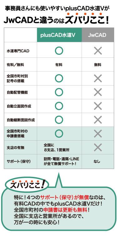 事務員さんにも使いやすいplusCAD水道VがJwCADと違うのはズバリここ！早見表！