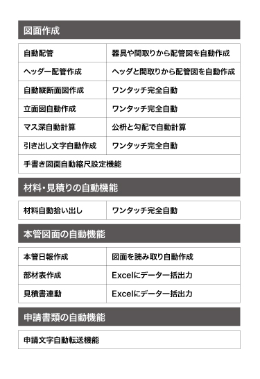 機能一覧
